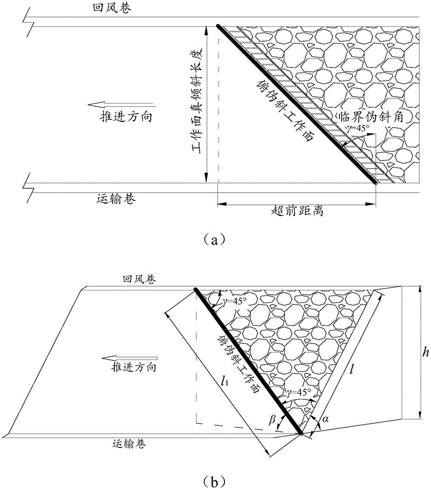 急倾斜煤层临界伪倾斜工作面支护装置