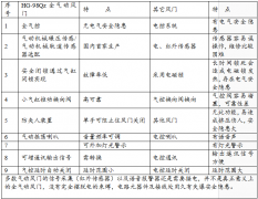 纯气动无压风门