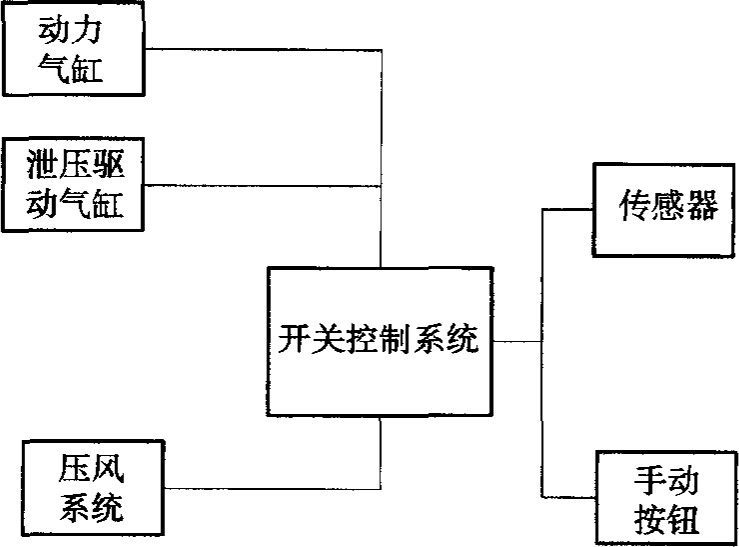 矿用平衡自动风门