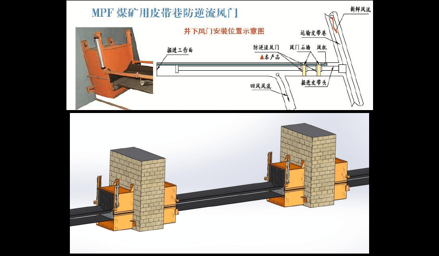 联动式皮带过风门防突,防瓦斯突出装置