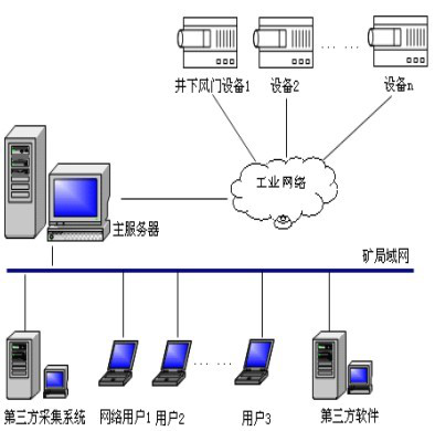自动无压风门系统结构