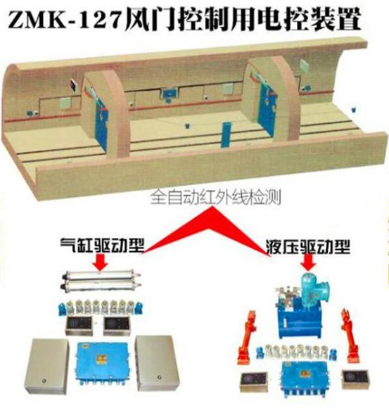 风门自动控制装置