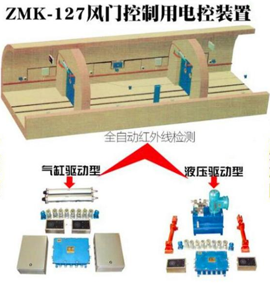 矿用气动自动无压风门,煤矿液压自动无压平衡风门