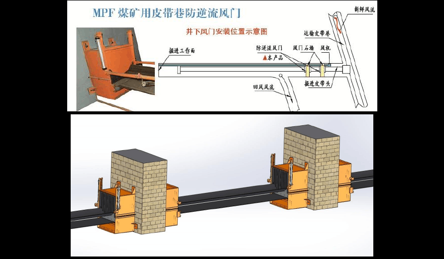 煤矿带式输送机过皮带巷风门防逆流装置