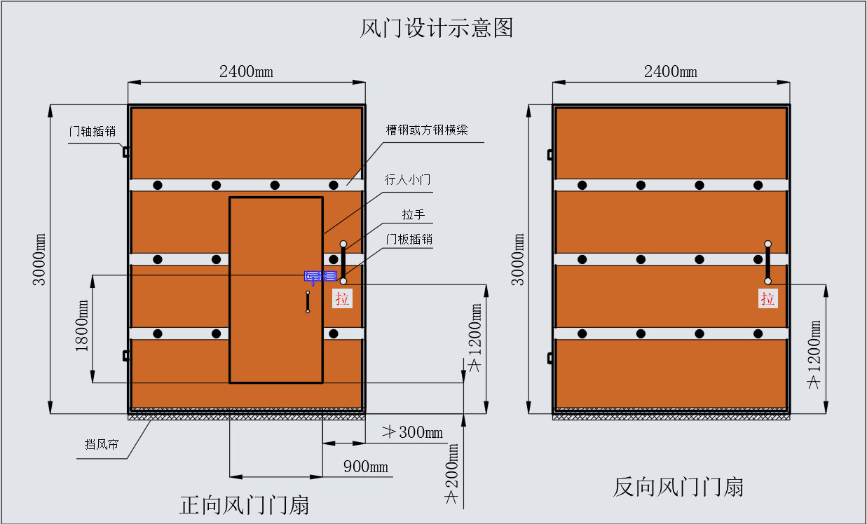 木质防突风门