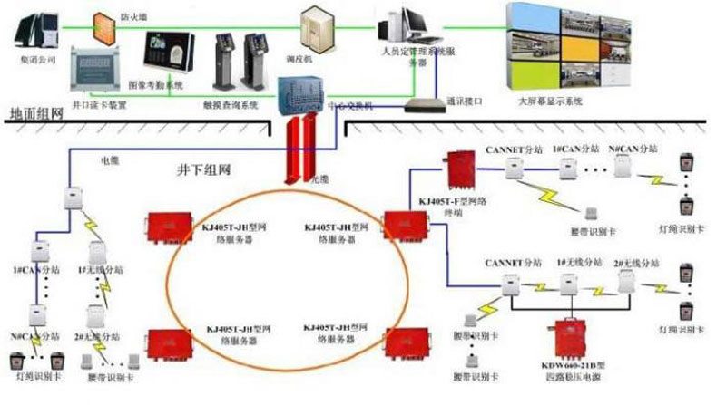 通信联络系统