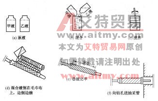 图6-52聚氨酯封孔操作顺序图