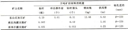 表1-3-10潜孔钻机其他材料消耗量