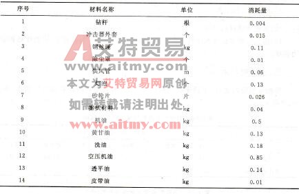 表1-3-6潜孔钻机台班材料消耗参考指标