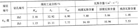表6 -3五凤煤矿1601工作面瓦斯测定资料