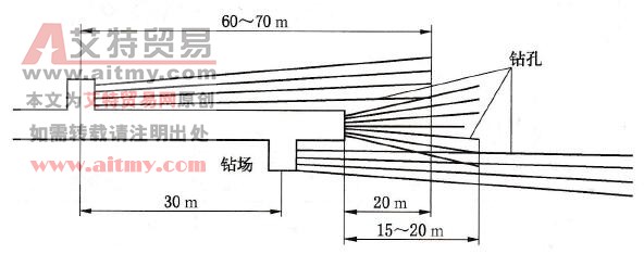 图6 -14边掘边抽钻孔布置