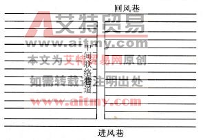 图6 -15通过联络巷施工钻孔