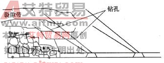 图6 -19采空区上向钻孔抽采瓦斯