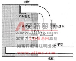 图6 25 埋管抽采立面图