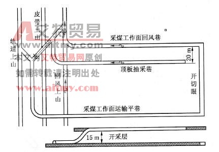 图6 - 31 高位巷布置