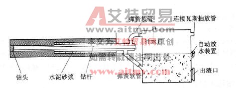 图6 -49钻孔施工除尘、防瓦斯超限原理