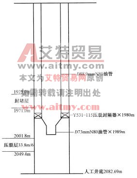 压裂管柱示意图