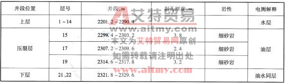 油层数据表