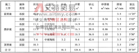 加砂压裂泵注程序表