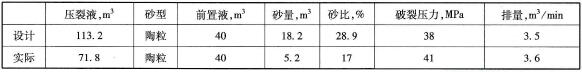 现场施工数据表