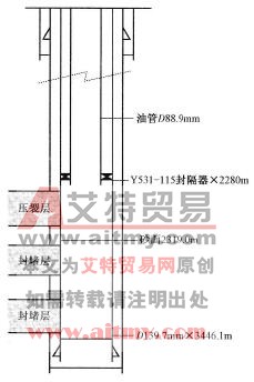 压裂管柱结构