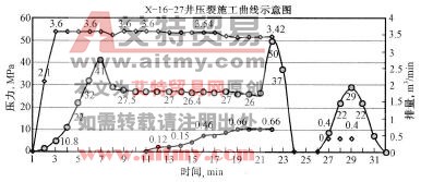 压裂曲线