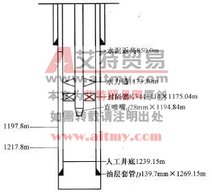 压裂管柱结构