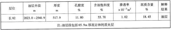 油层电性参数表