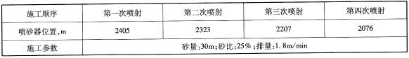 分段压裂数据表