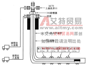 压裂位置分布示意图