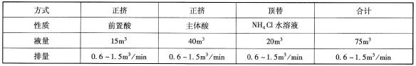 酸化施工程序表