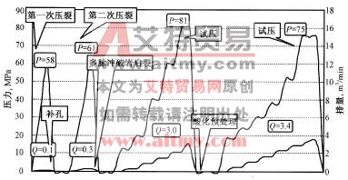 泵注测试