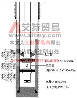 压裂管柱结构