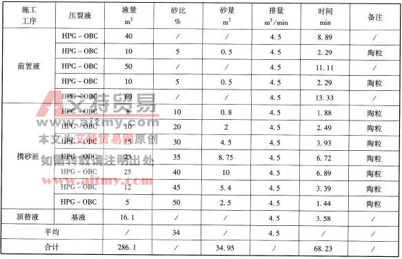 QD24井设计泵注程序