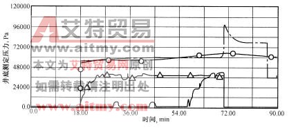 压力历史拟合结果图