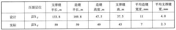 设计裂缝尺寸和实际裂缝尺寸对比表