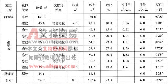 主压裂泵注程序表