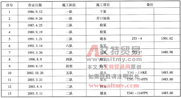 历次作业记录表