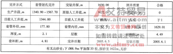 基础数据表