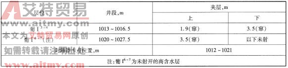 封堵层位数据表