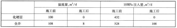 施工前后封堵层参数变化