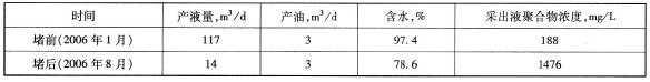施工前后全井生产数据对比