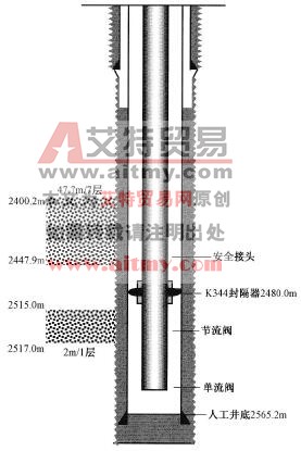 封堵施工管柱结构图