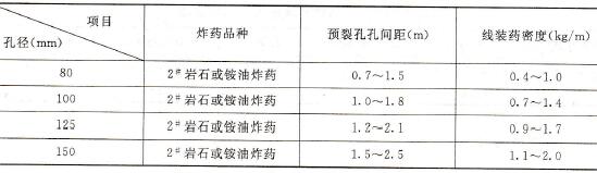  预裂爆破参数