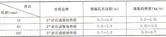 精确预裂爆破建议参数表