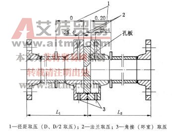 图4-23标准孔板外形结构及取压方式