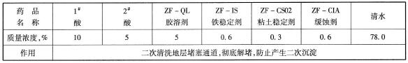 复合清洗液组分
