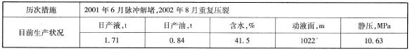 油井历次措施及目前生产状况