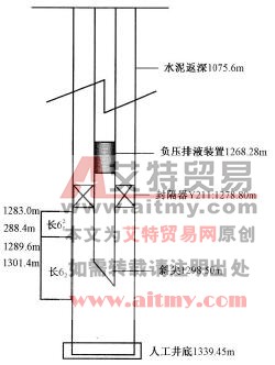酸化管柱图