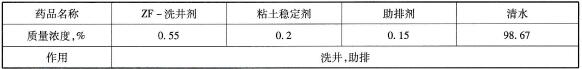  ZF洗井液组分